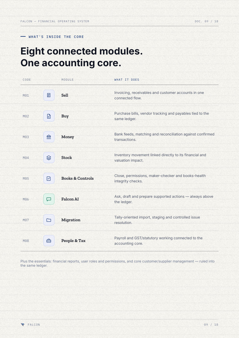 Brochure page 9: Eight connected modules. One accounting core.