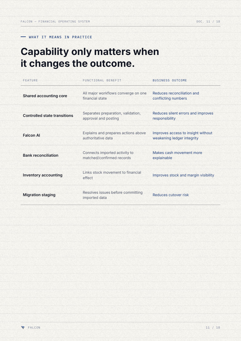 Brochure page 11: Capability only matters when it changes the outcome.