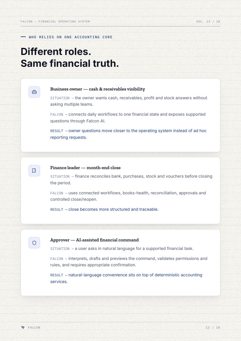 Brochure page 13: Different roles. Same financial truth.