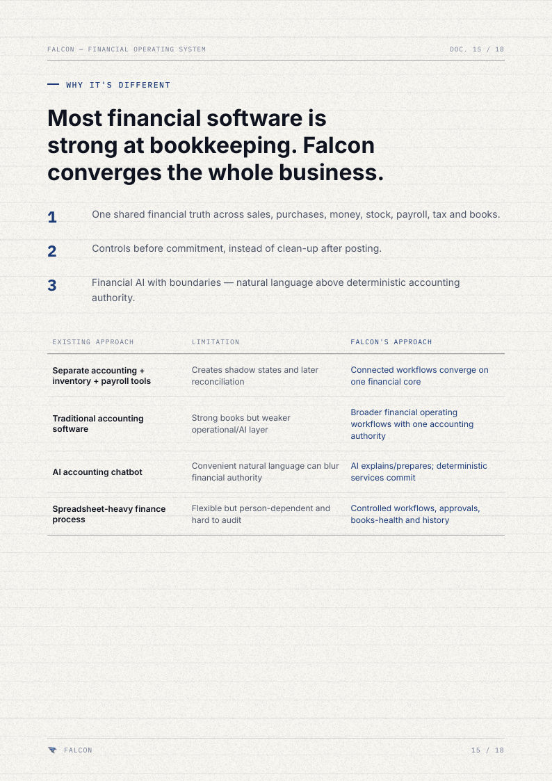 Brochure page 15: Most financial software is strong at bookkeeping. Falcon converges the whole business.